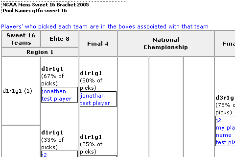 March Madness 2011 Basketball Pools - Best March Madness Office Pools