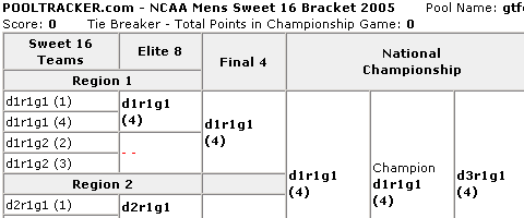 March Madness 2011 Basketball Pools - Best March Madness Office Pools